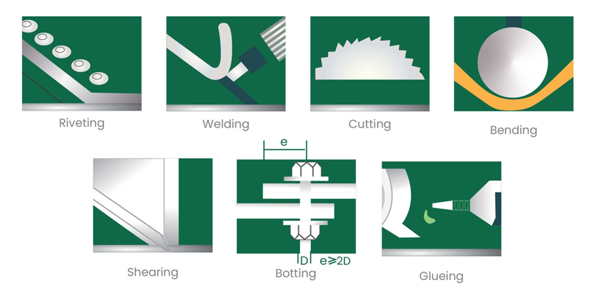 Processing Method